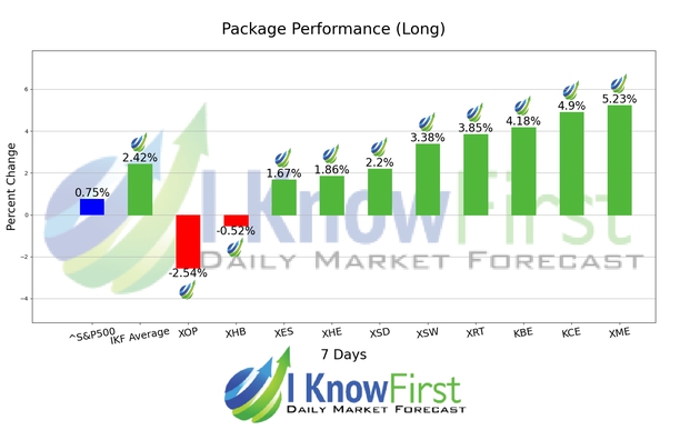 ETF Industries Forecast chart