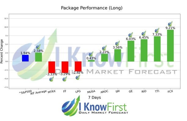 Energy Stocks To Buy chart
