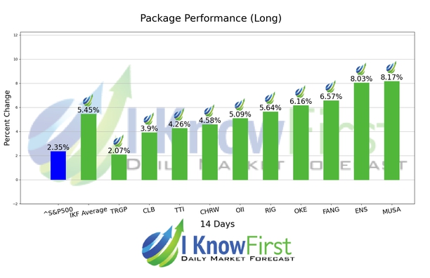 Best Energy Stocks chart