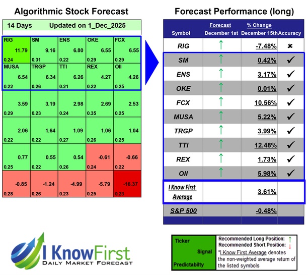 Energy Stocks To Buy
