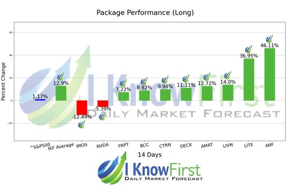 Halal Stocks List chart