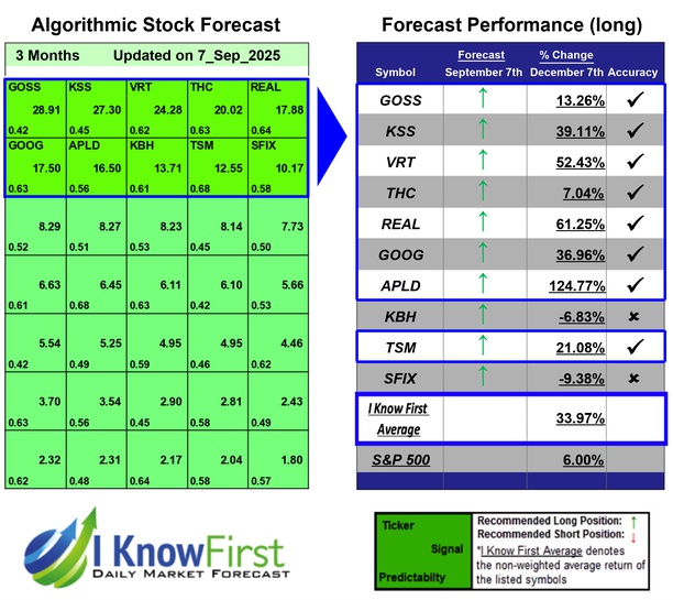 Best Hedge Fund Stocks