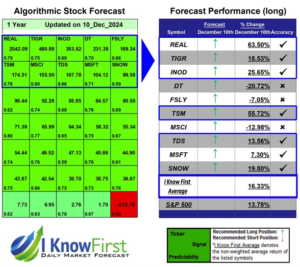 Best Hedge Fund Stocks