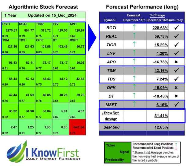 Hedge Fund Stocks