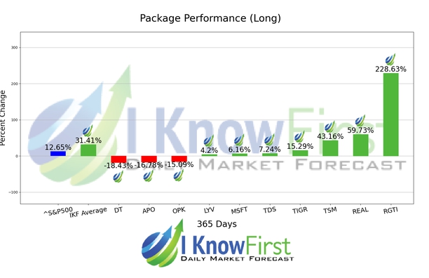 Hedge Fund Stocks chart