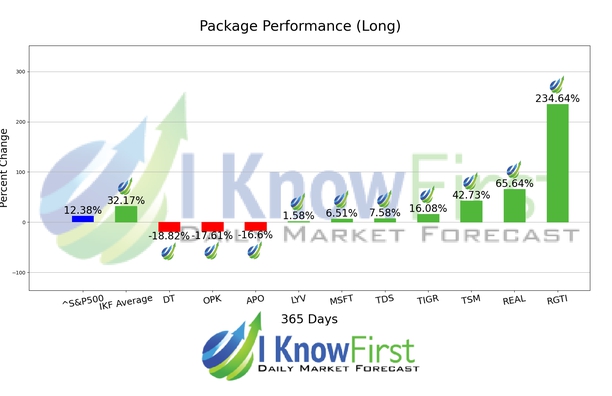 Hedge Fund Stocks chart