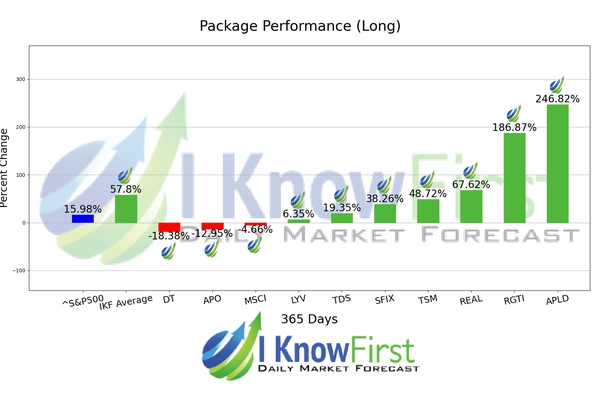Hedge Fund Stocks chart
