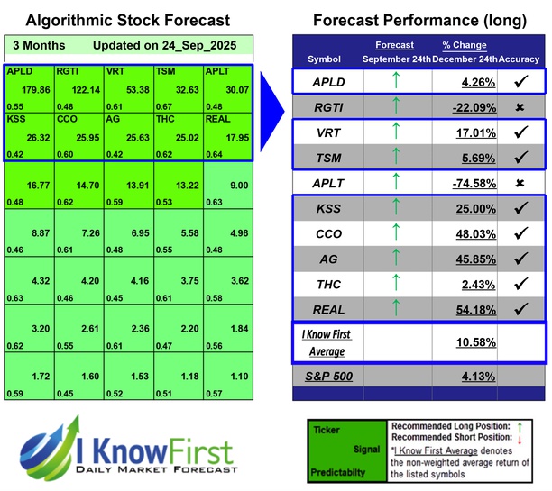 Best Hedge Fund Stocks