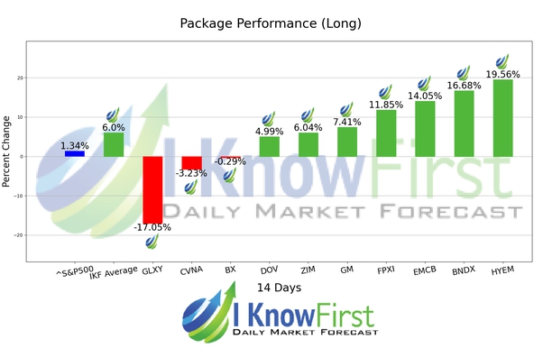 Stock Screener chart