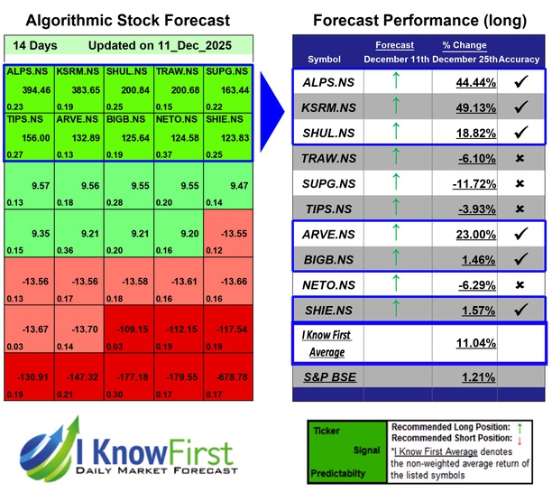 India Small Cap Stocks