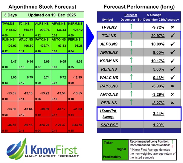 India Small Cap Stocks