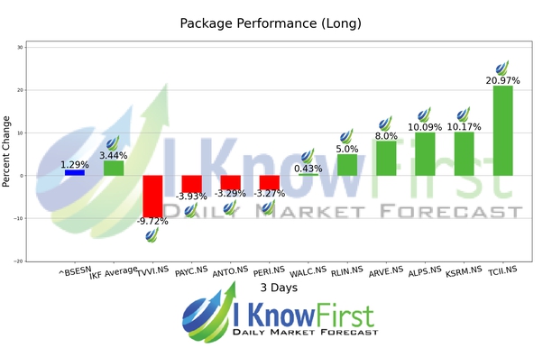 India Small Cap Stocks chart