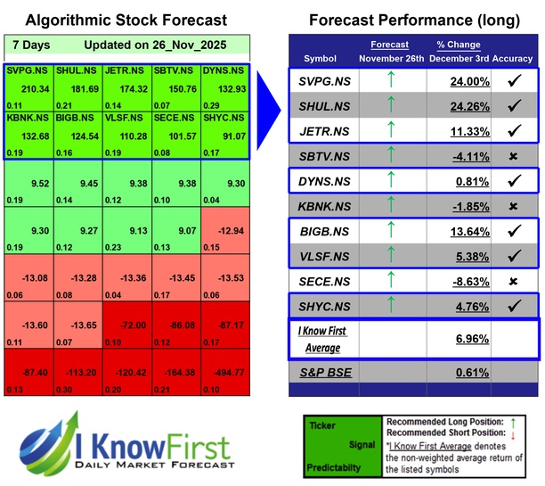 India Small Cap Stocks