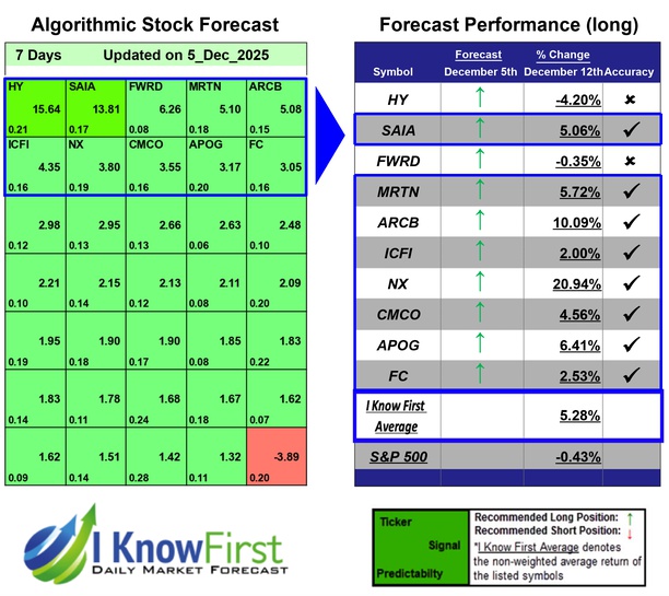 Best Basic Materials Stocks