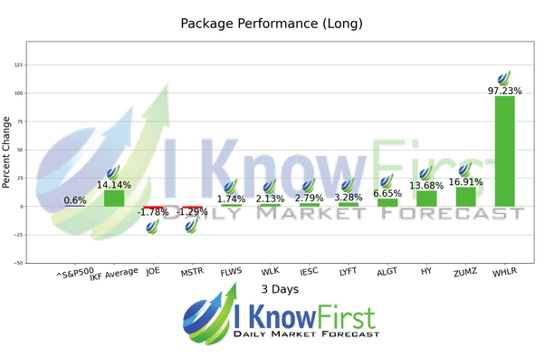 Stock Screener chart