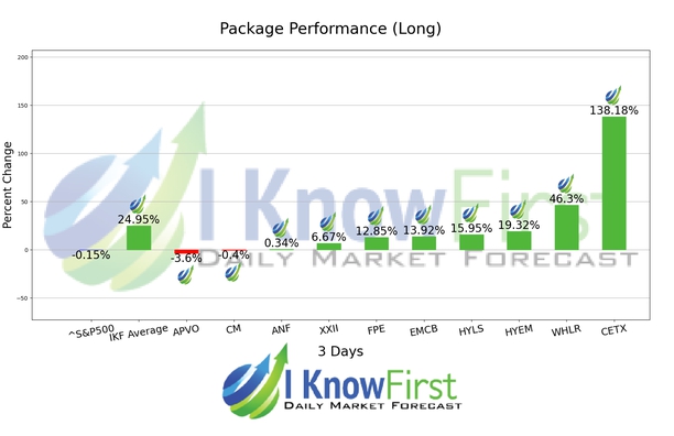 Small Cap Stocks chart
