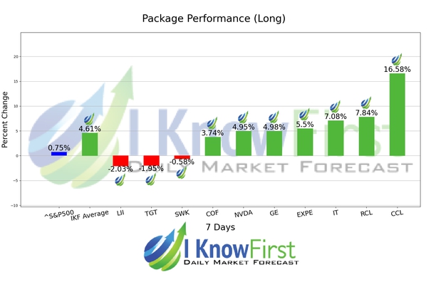 Best Stocks To Buy chart