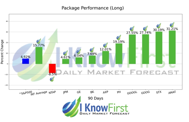 Best Stocks To Buy chart