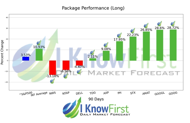 Best Stocks To Buy chart