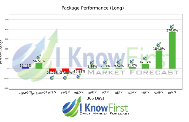 Top TSX Venture Stocks chart