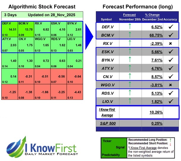 Top TSX Venture Stocks