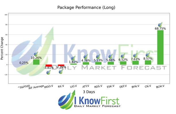 Top TSX Venture Stocks chart