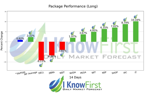 Tech Stocks To Buy chart