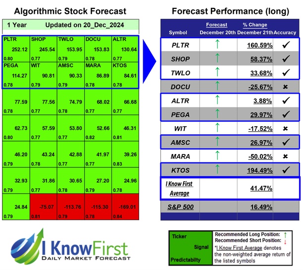 Top Technology Stock Picks