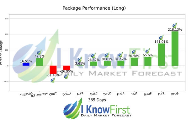 Tech Stocks To Buy chart