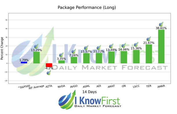SOXX Stocks chart