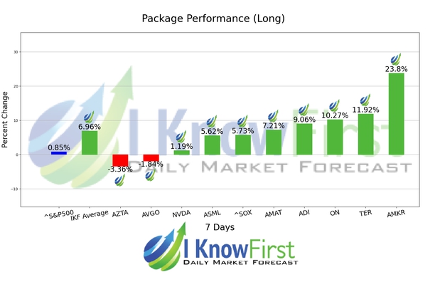 SOXX Stocks chart
