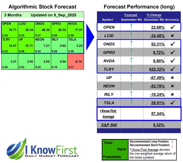 Implied Volatility Options