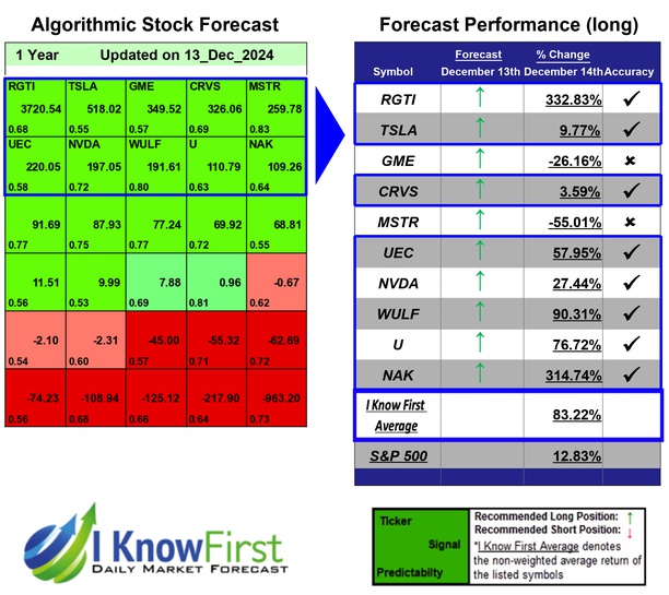 Stocks With High Implied Volatility
