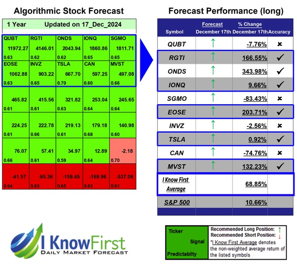 Implied Volatility Options