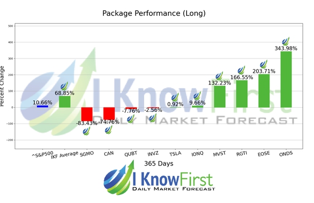 Implied Volatility Options chart