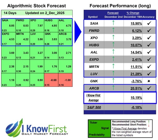 Stock Forecasting Software