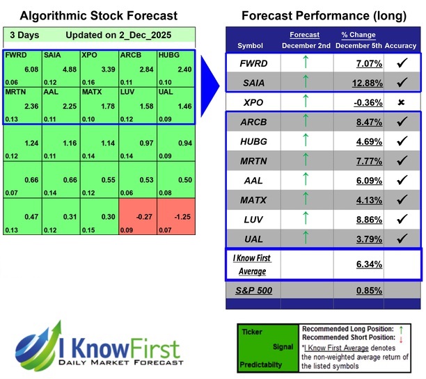 Stock Forecasting Software