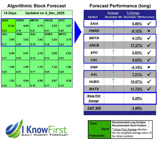 Stock Forecasting Software