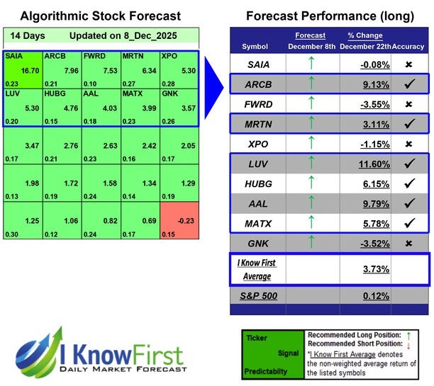 Stock Forecasting Software