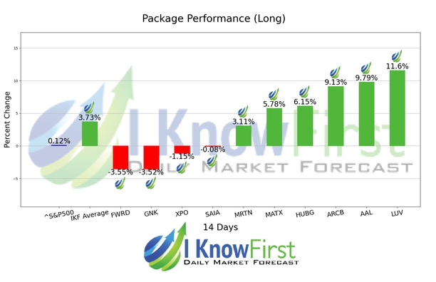 Stock Forecasting Software chart