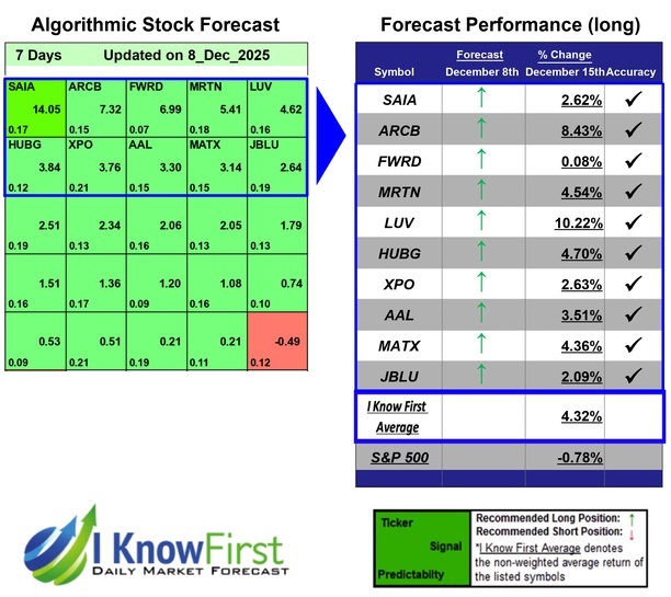 Stock Forecasting Software
