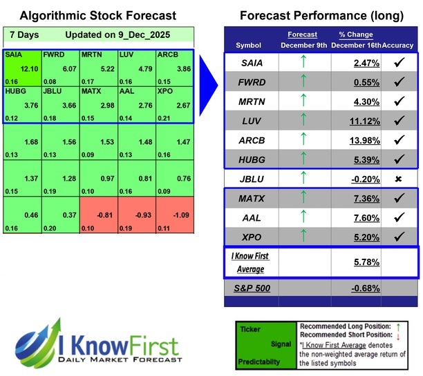 Stock Forecasting Software