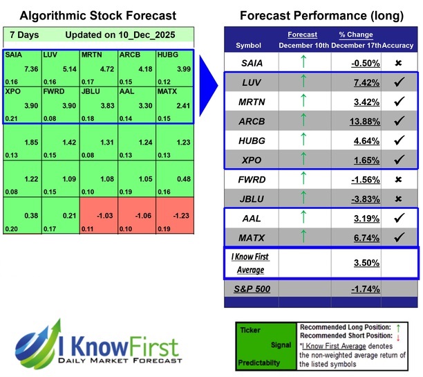 Stock Forecasting Software