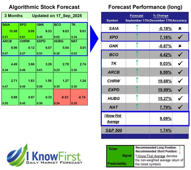 Stock Forecasting Software