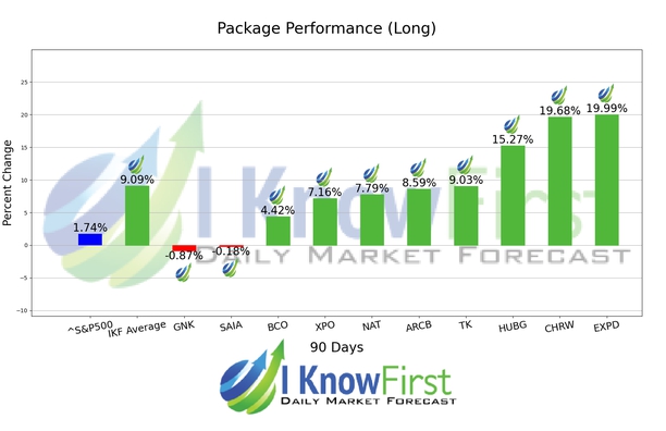Stock Forecasting Software chart