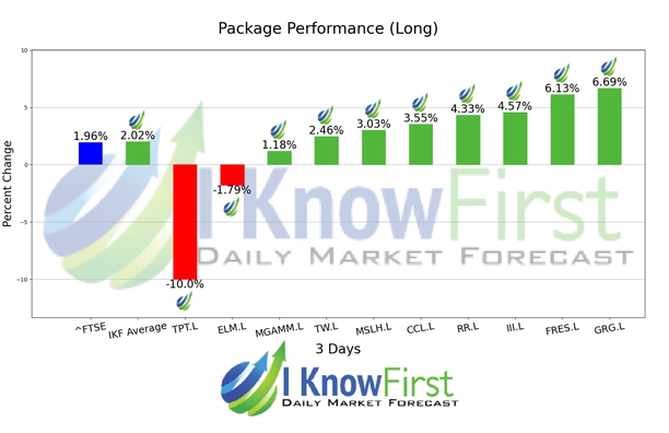 British Stocks chart