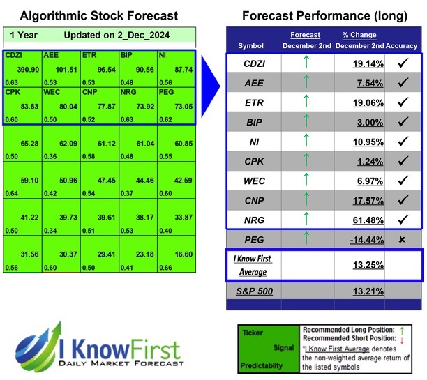 Momentum Stock Trading
