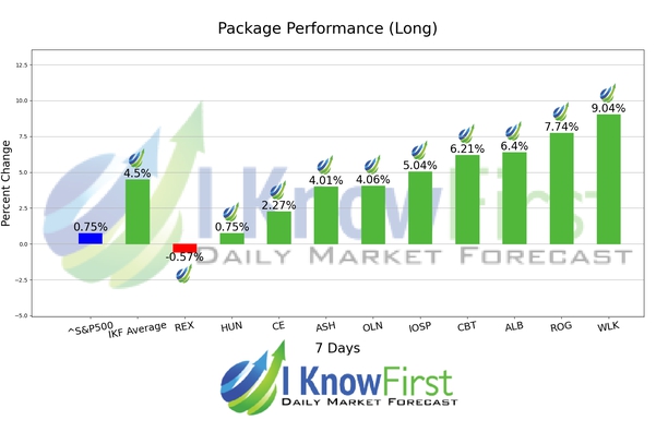 Chemical Stocks chart