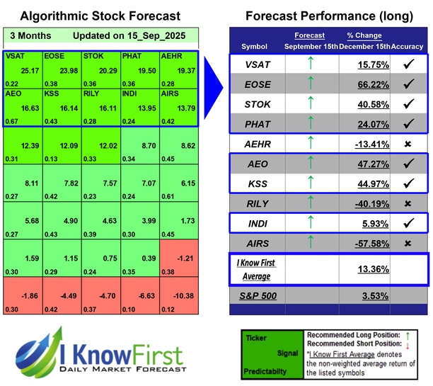 Best High Short Interest Stocks