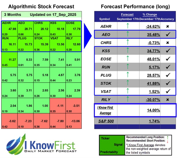 Best High Short Interest Stocks